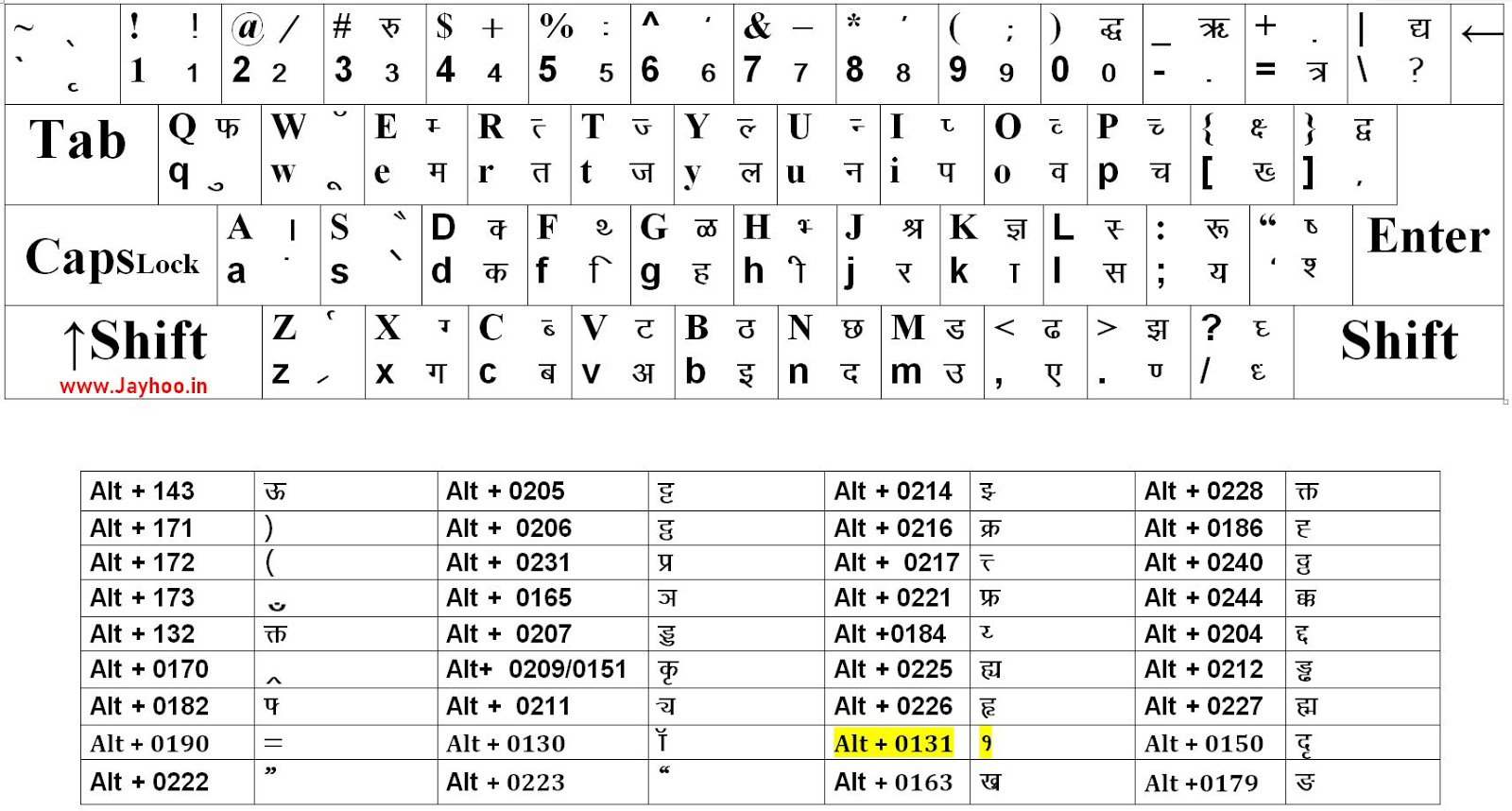 Kruti-Dev-010-Keyboard-PDF