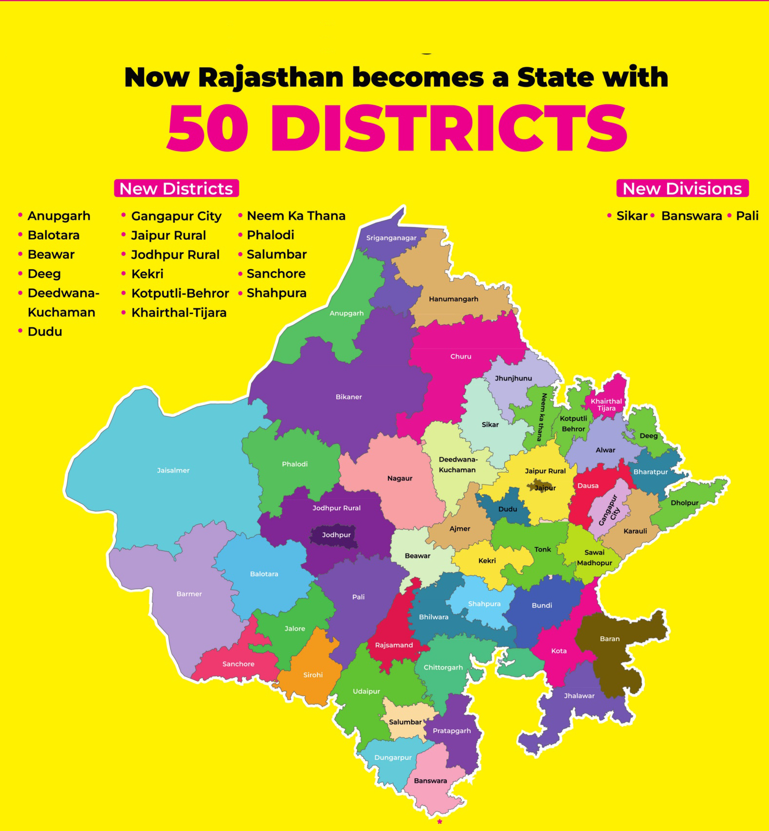 Rajasthan-becomes-a-State-with-50-Districts